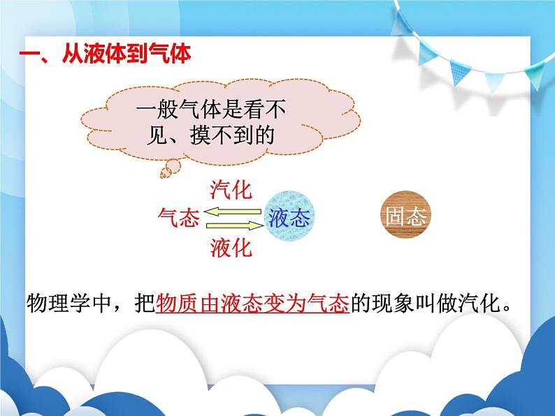 教科版物理八年级上册  5.3汽化和液化【课件】02