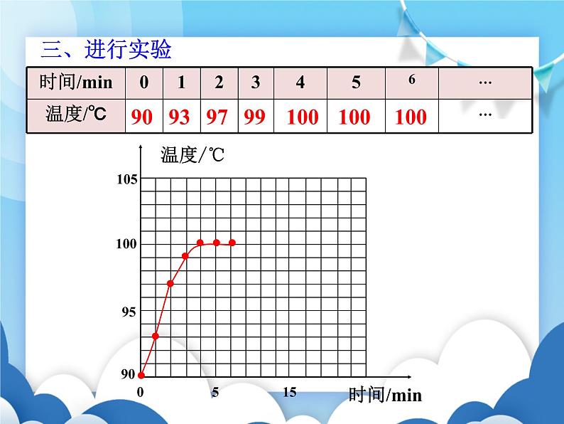 教科版物理八年级上册  5.3汽化和液化【课件】07