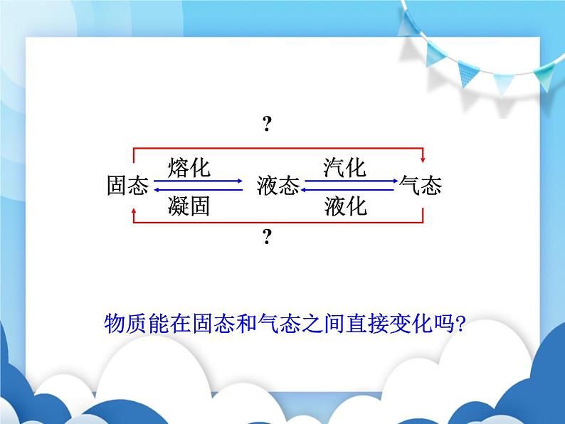 地球上的水循环PPT课件免费下载07