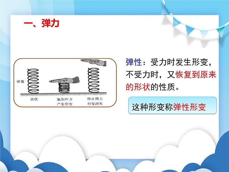 教科版物理八年级下册  7.3弹力 弹簧测力计【课件】04