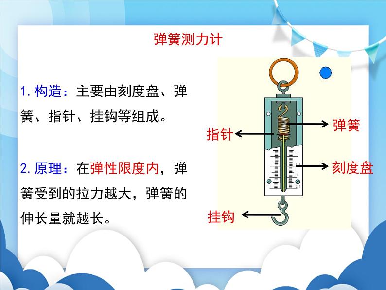 教科版物理八年级下册  7.3弹力 弹簧测力计【课件】08