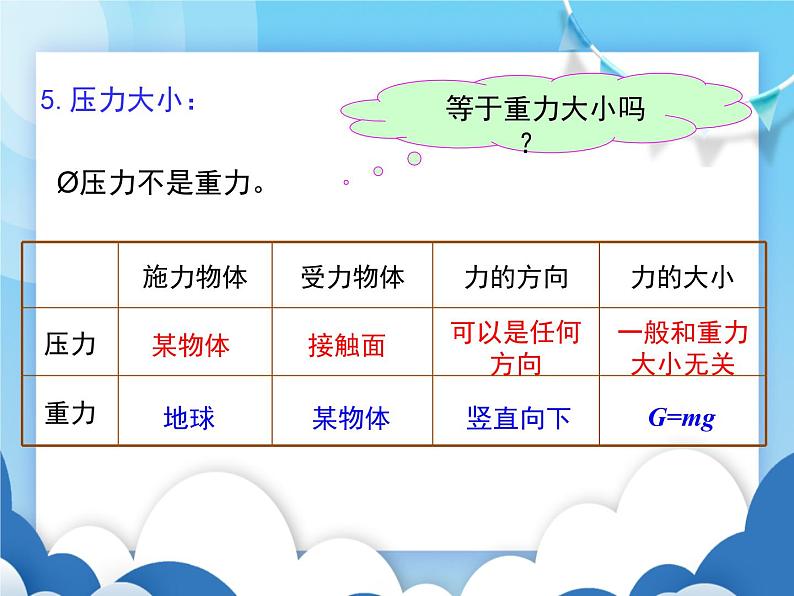 教科版物理八年级下册  9.1压强【课件】05