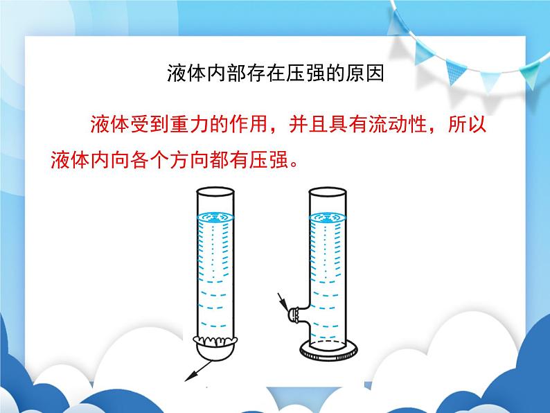 教科版物理八年级下册  9.2液体的压强【课件】05