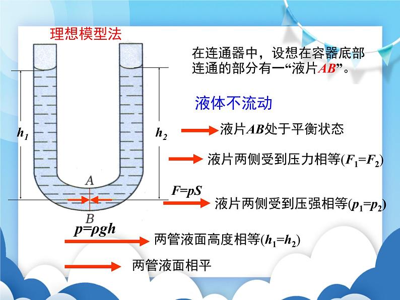 教科版物理八年级下册  9.3连通器【课件】06