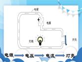 教科版物理九年级上册  4.2电压：电流产生的原因【课件】