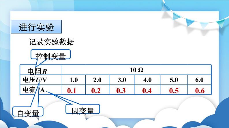 教科版物理九年级上册  5.1欧姆定律【课件】08