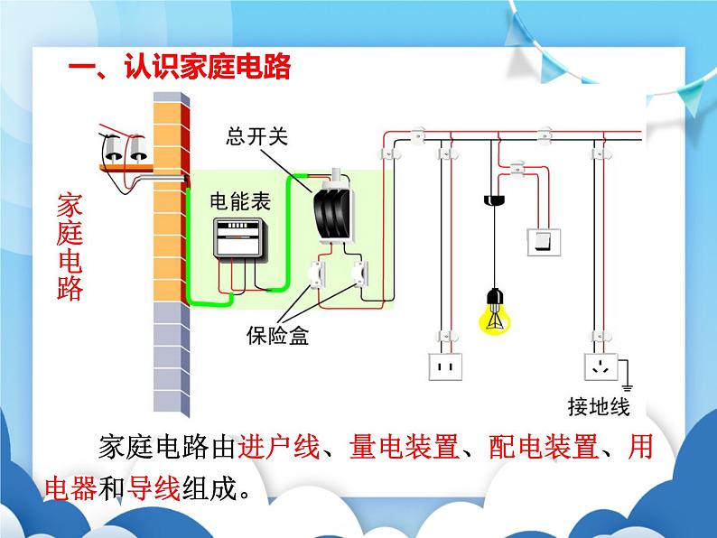 教科版物理九年级下册  9.2家庭电路【课件】第2页