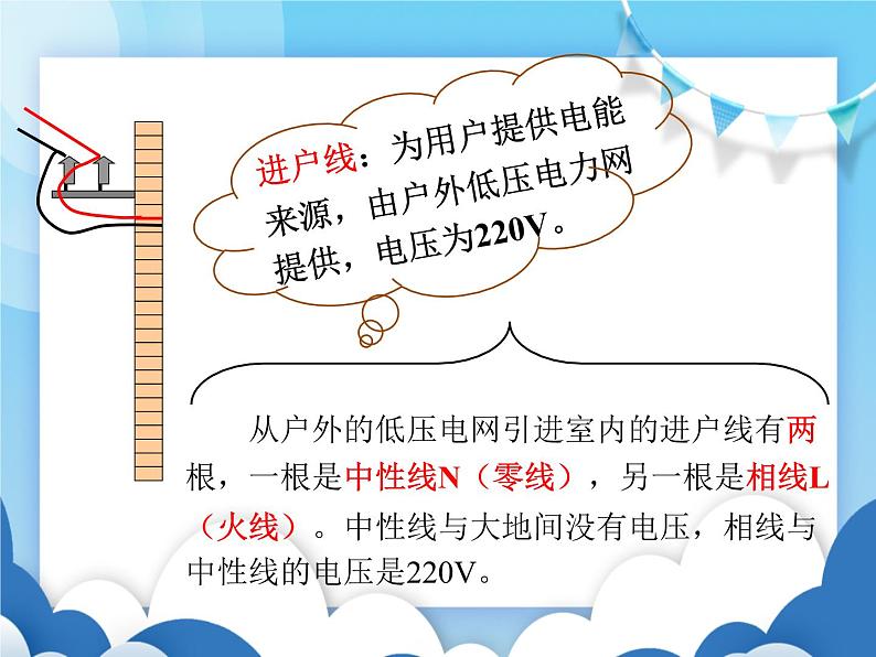 教科版物理九年级下册  9.2家庭电路【课件】第3页