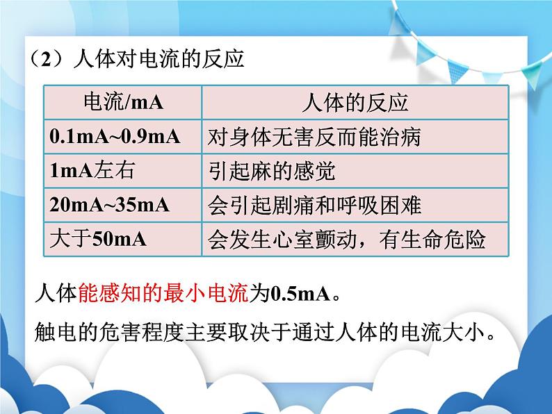 安全用电与保护PPT课件免费下载04