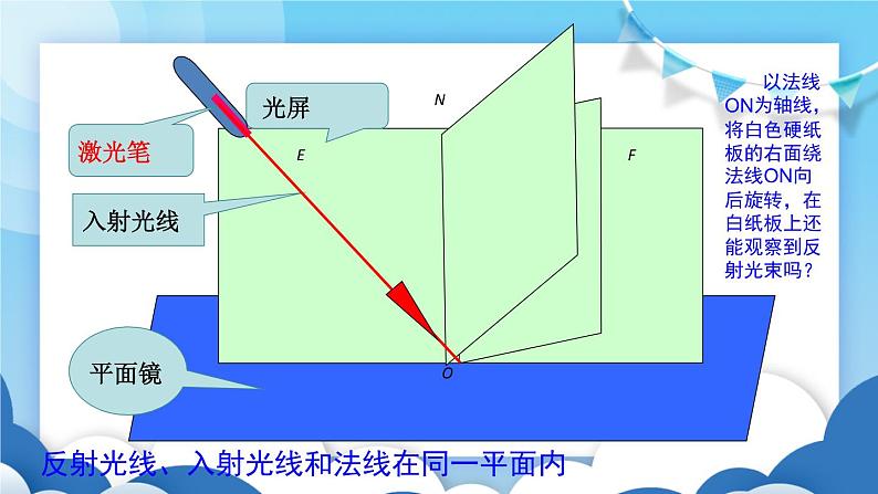 鲁教版物理八年级上册  3.2光的反射【课件】08