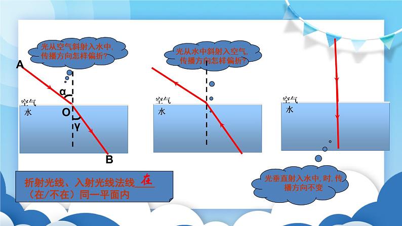 鲁教版物理八年级上册  3.4光的折射【课件】08