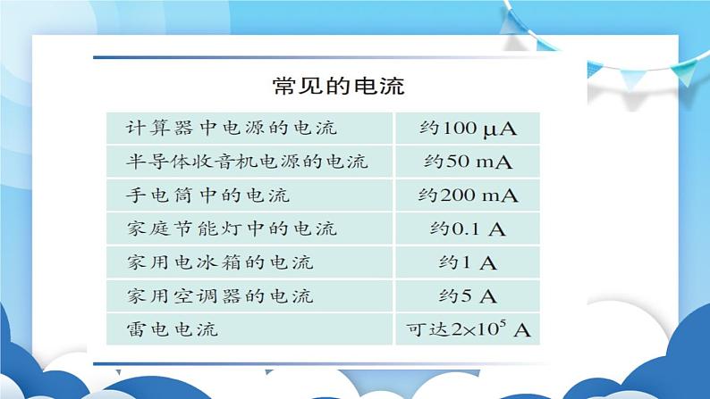 鲁教版物理九年级上册  11.4电流的测量【课件】03