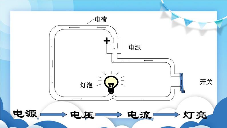 鲁教版物理九年级上册  12.1电压【课件】03