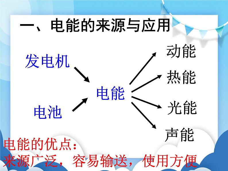 鲁教版物理九年级上册  14.1电能【课件】03