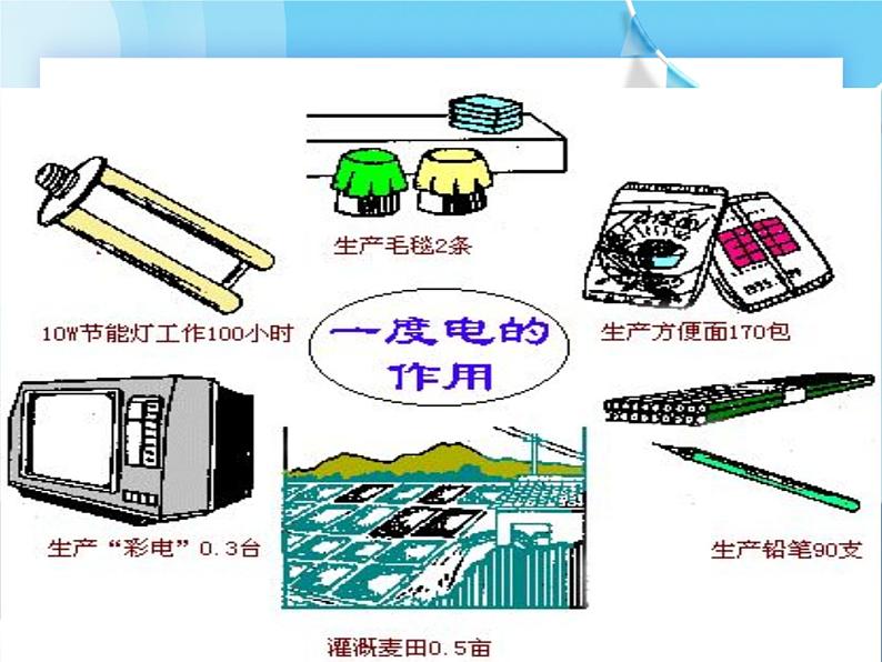 鲁教版物理九年级上册  14.2电功【课件】06