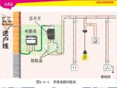 鲁教版物理九年级上册  15.1家庭电路【课件】