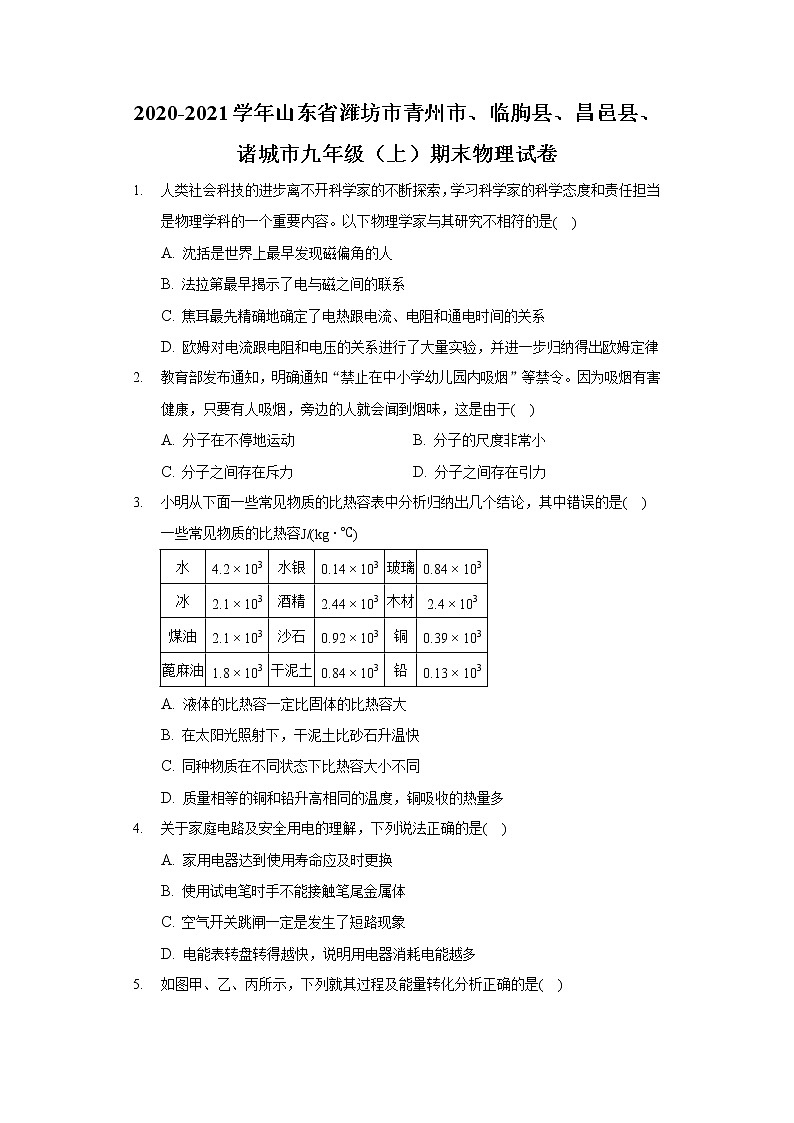 2020-2021学年山东省潍坊市青州市、临朐县、昌邑县、诸城市九年级（上）期末物理试卷01