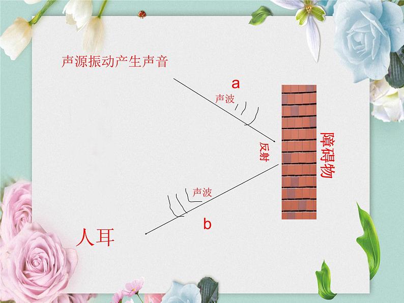 3.4 声与现代科技课件   教科版初中物理八年级上册06