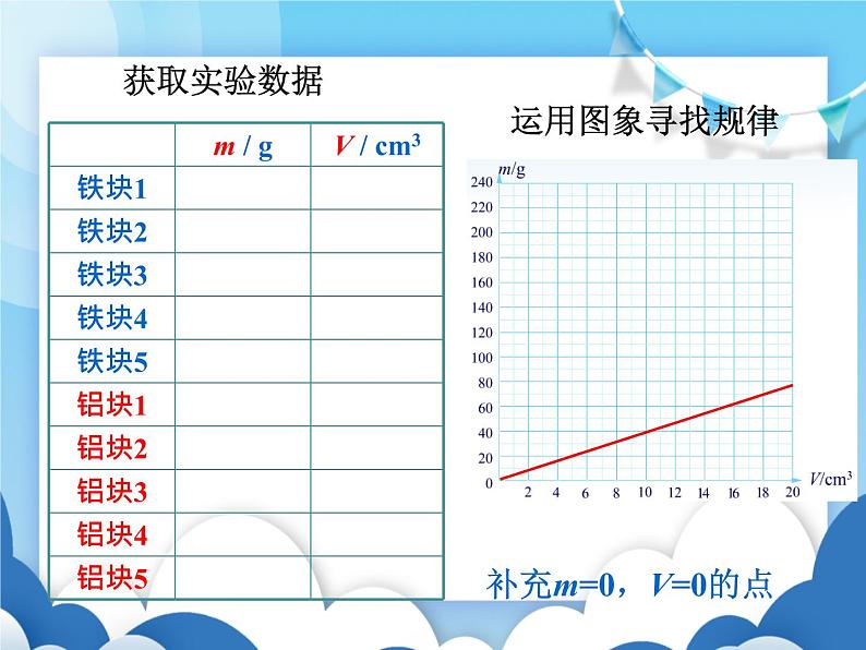 教科版物理八年级上册  6.2物质的密度【课件】第8页