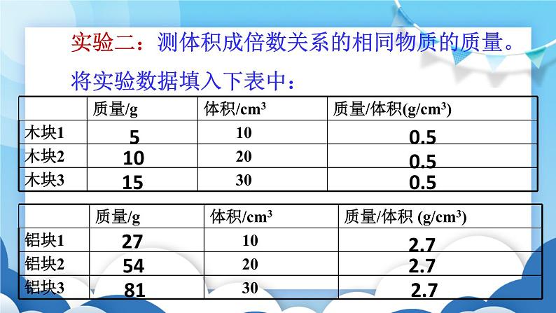 鲁教版物理八年级上册  5.2密度【课件】06