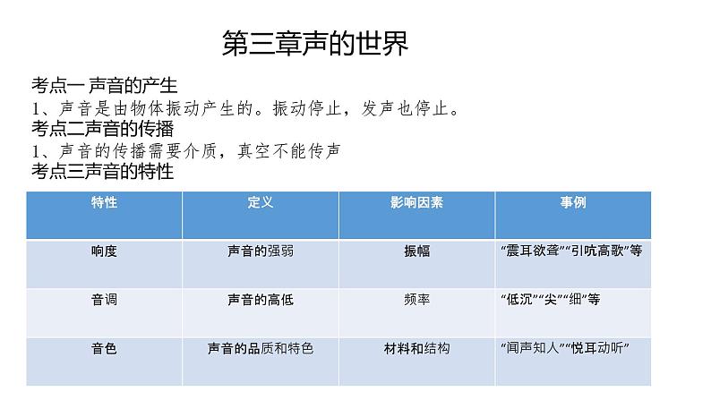 初中物理沪科版第三章声的世界第四章多彩的光中考考点课件PPT第1页