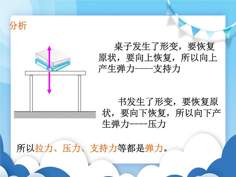 沪科版物理八年级上册  6.3弹力及弹簧测力计【课件】第8页