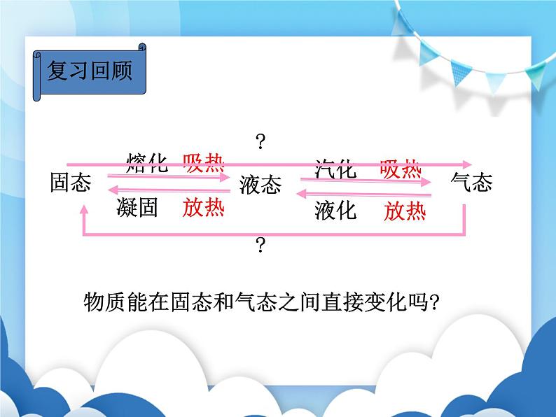 沪科版物理九年级上册  12.4升华和凝华【课件】03