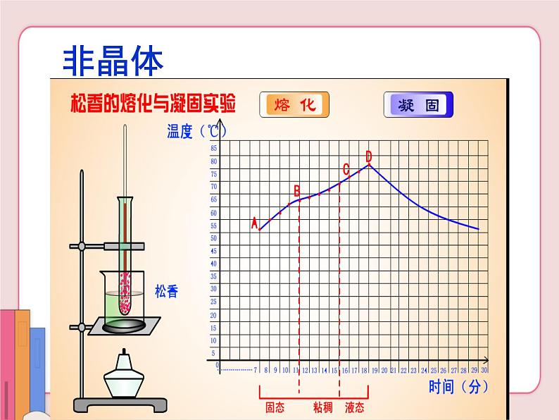 苏科版物理八年级上册  2.3熔化和凝固【课件】07