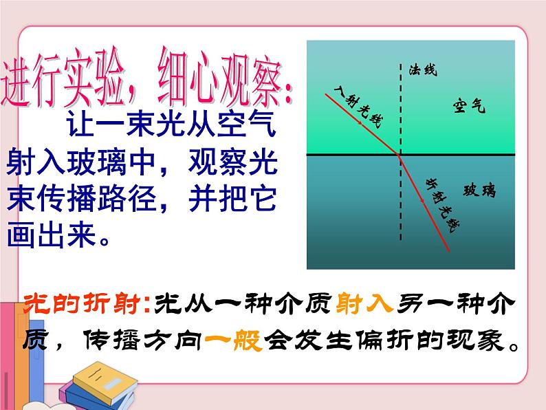 苏科版物理八年级上册  4.1光的折射【课件】03