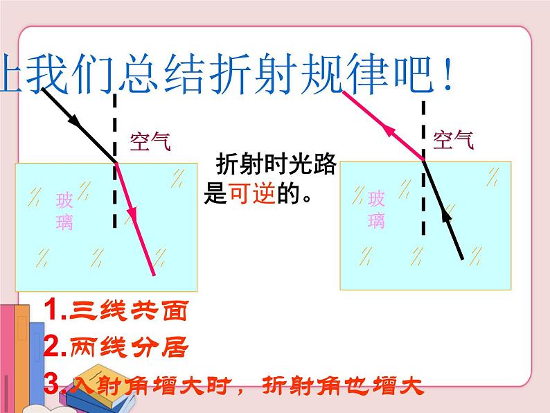 苏科版物理八年级上册  4.1光的折射【课件】05