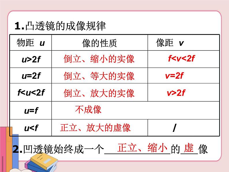 苏科版物理八年级上册  4.5望远镜与显微镜【课件】第2页