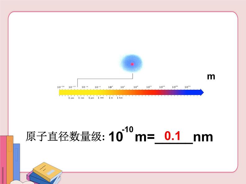 苏科版物理八年级上册  5.1长度和时间的测量【课件】第7页