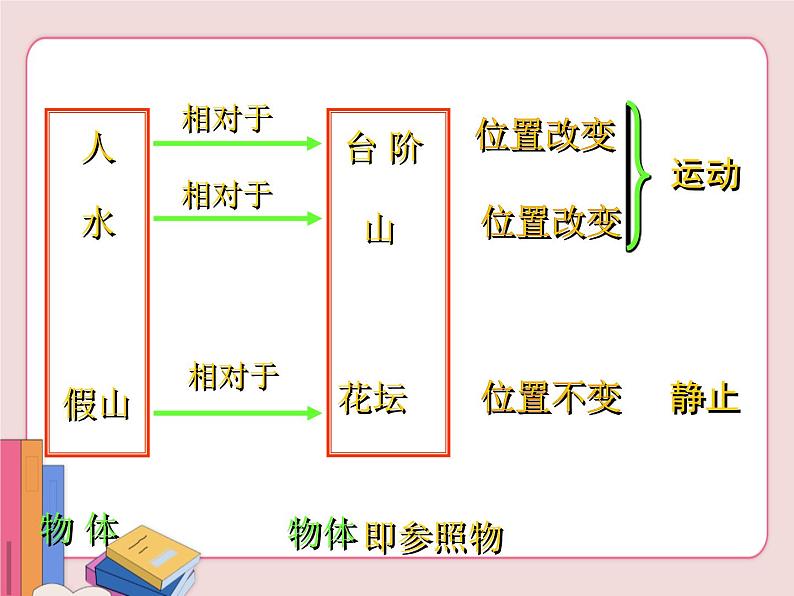 运动的相对性PPT课件免费下载06