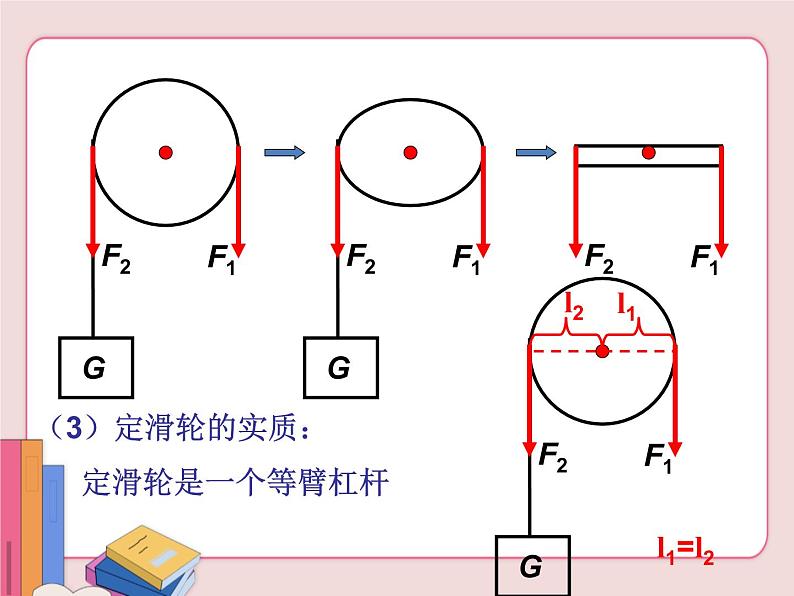 苏科版物理九年级上册  11.2滑轮【课件】07