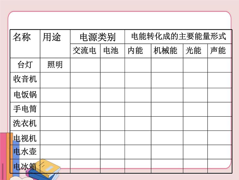 初识家用电器和电路PPT课件免费下载06