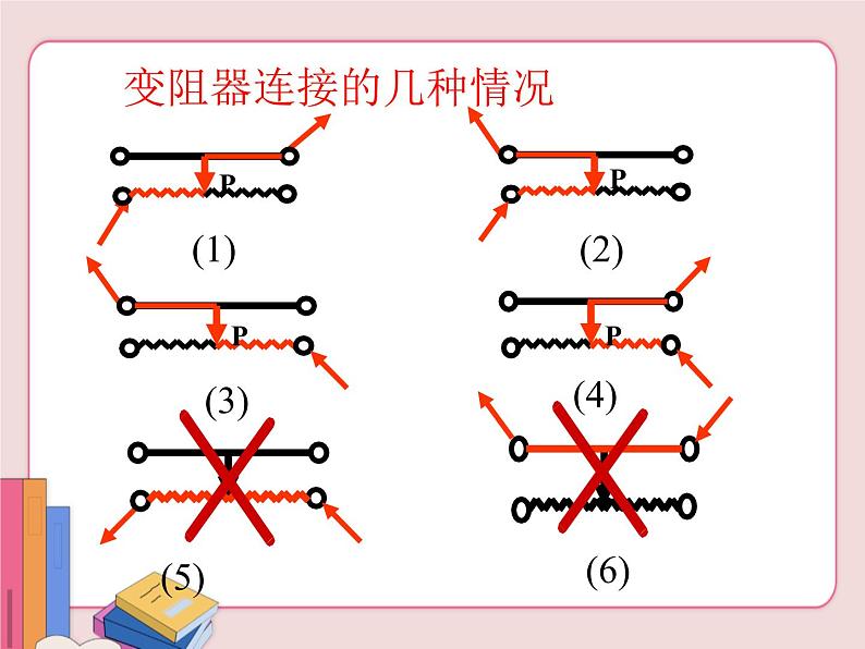 苏科版物理九年级上册  14.2变阻器【课件】07