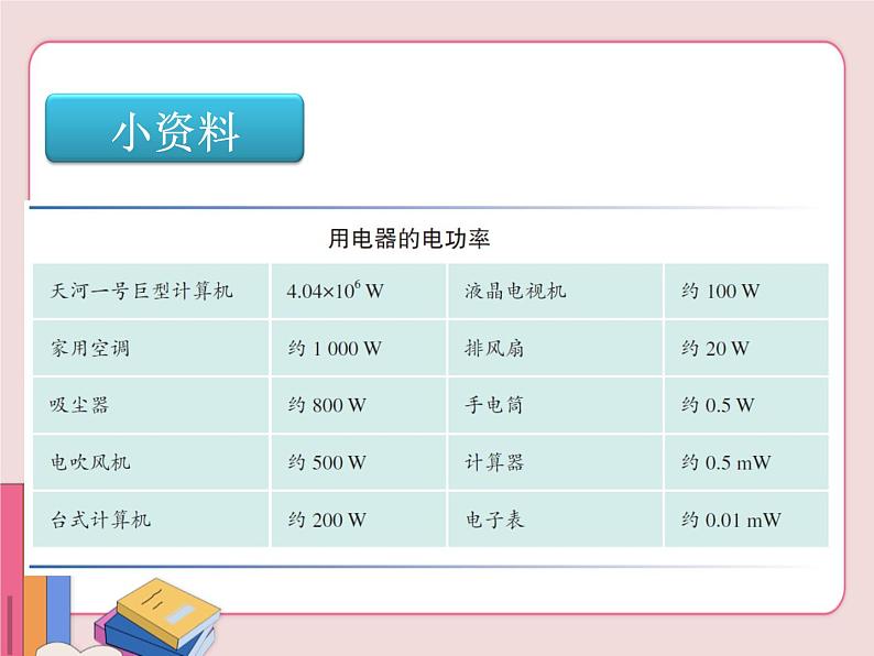 苏科版物理九年级下册  15.2电功率【课件】06