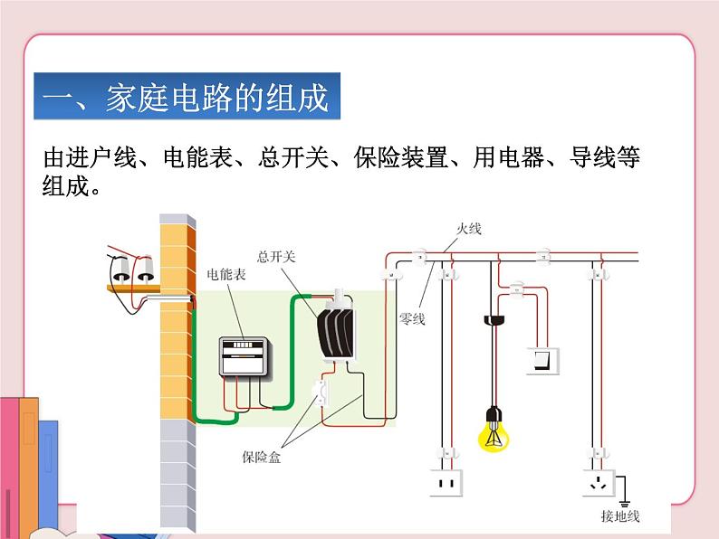 家庭电路与安全用电PPT课件免费下载02