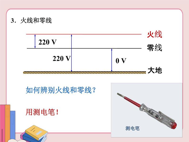 家庭电路与安全用电PPT课件免费下载05