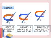 苏科版物理九年级下册  16.3磁场对电流的作用  电动机【课件】