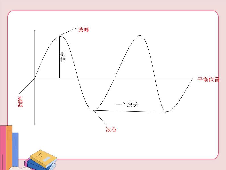 电磁波及其传播PPT课件免费下载04