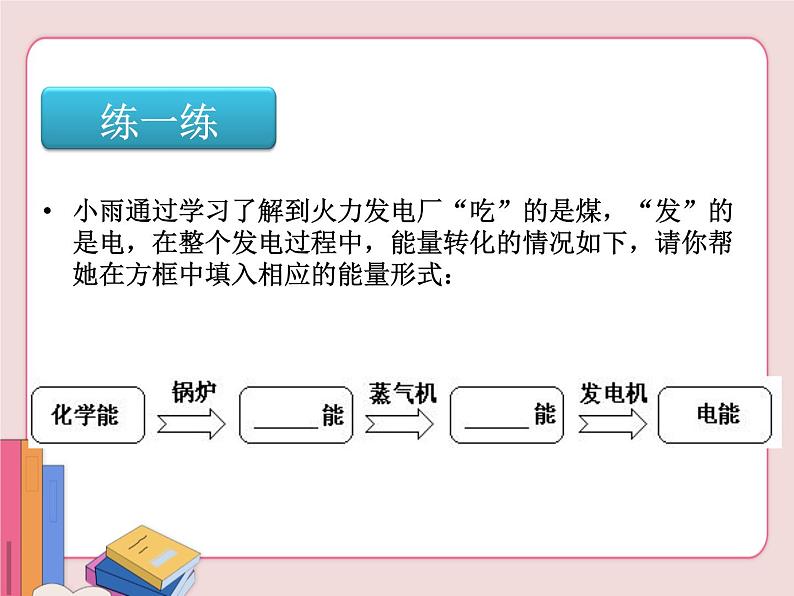 苏科版物理九年级下册  18.1能源利用与社会发展【课件】第6页