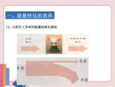 苏科版物理九年级下册  18.5能源与可持续发展【课件】