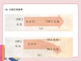 苏科版物理九年级下册  18.5能源与可持续发展【课件】