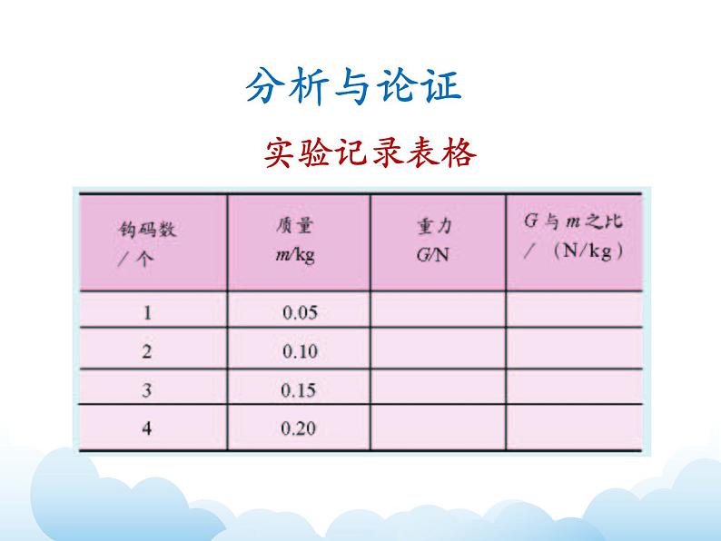 《重力》参考课件第7页