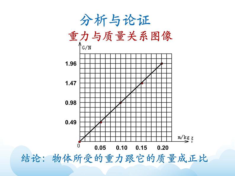 《重力》参考课件第8页