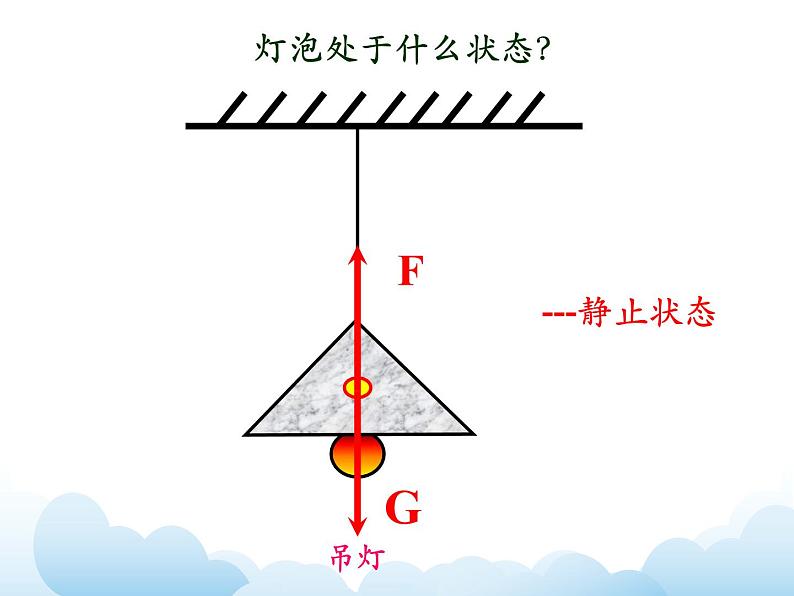 《力的平衡》第二课时参考课件05