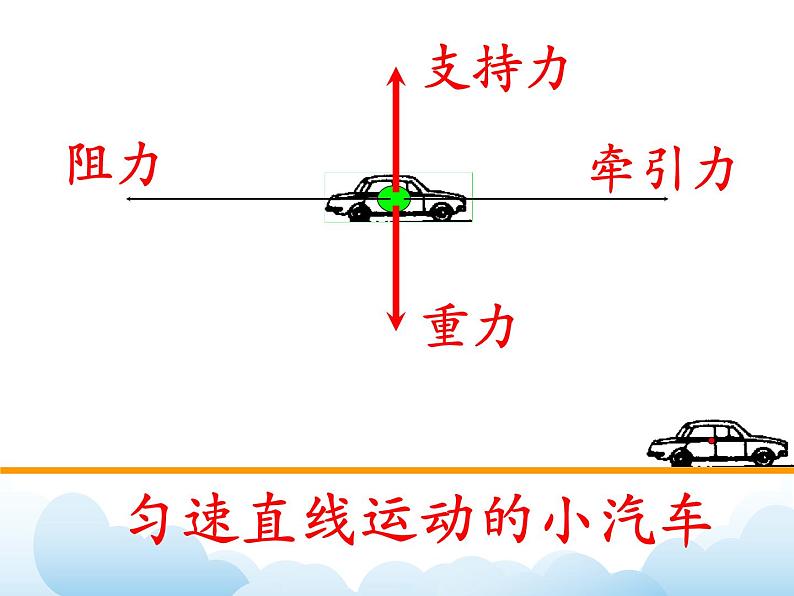 《力的平衡》第二课时参考课件06