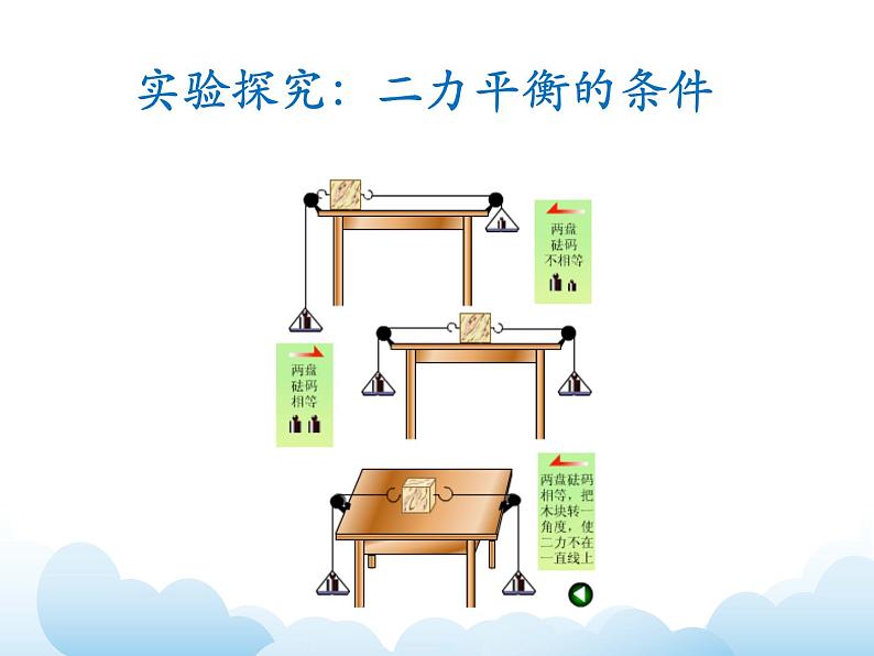 《力的平衡》第二课时参考课件08