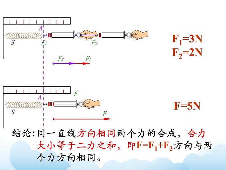 《力的平衡》第一课时参考课件08